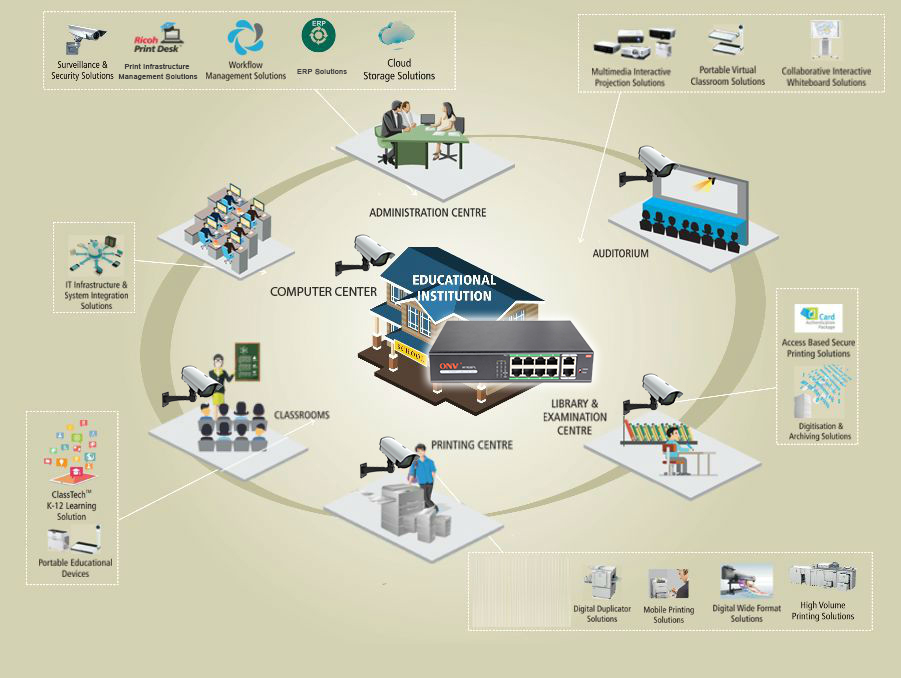 ONV PoE switch applicated at the training center solution,PoE switch