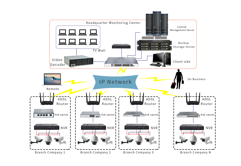 ONV PoE switch for HDV networking nonitoring, PoE switch