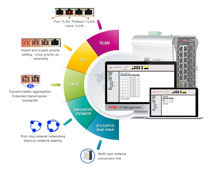 24-port gigabit managed industrial Ethernet switch,industrial Ethernet switch