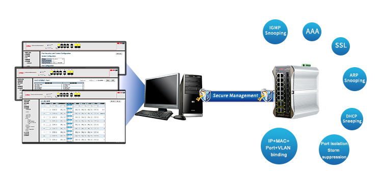 24-port gigabit managed industrial Ethernet switch,industrial Ethernet switch