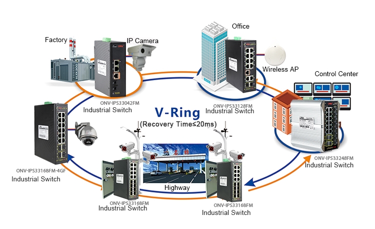 24-port gigabit managed industrial Ethernet switch,industrial Ethernet switch