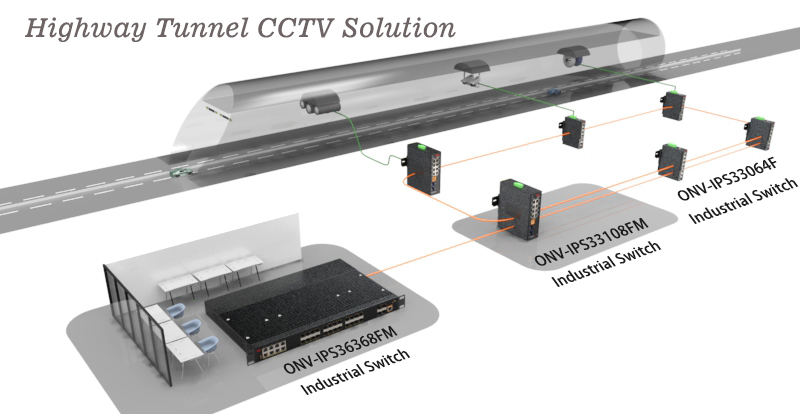 Industrial Ethernet switch, Ethernet switch, Industrial switch