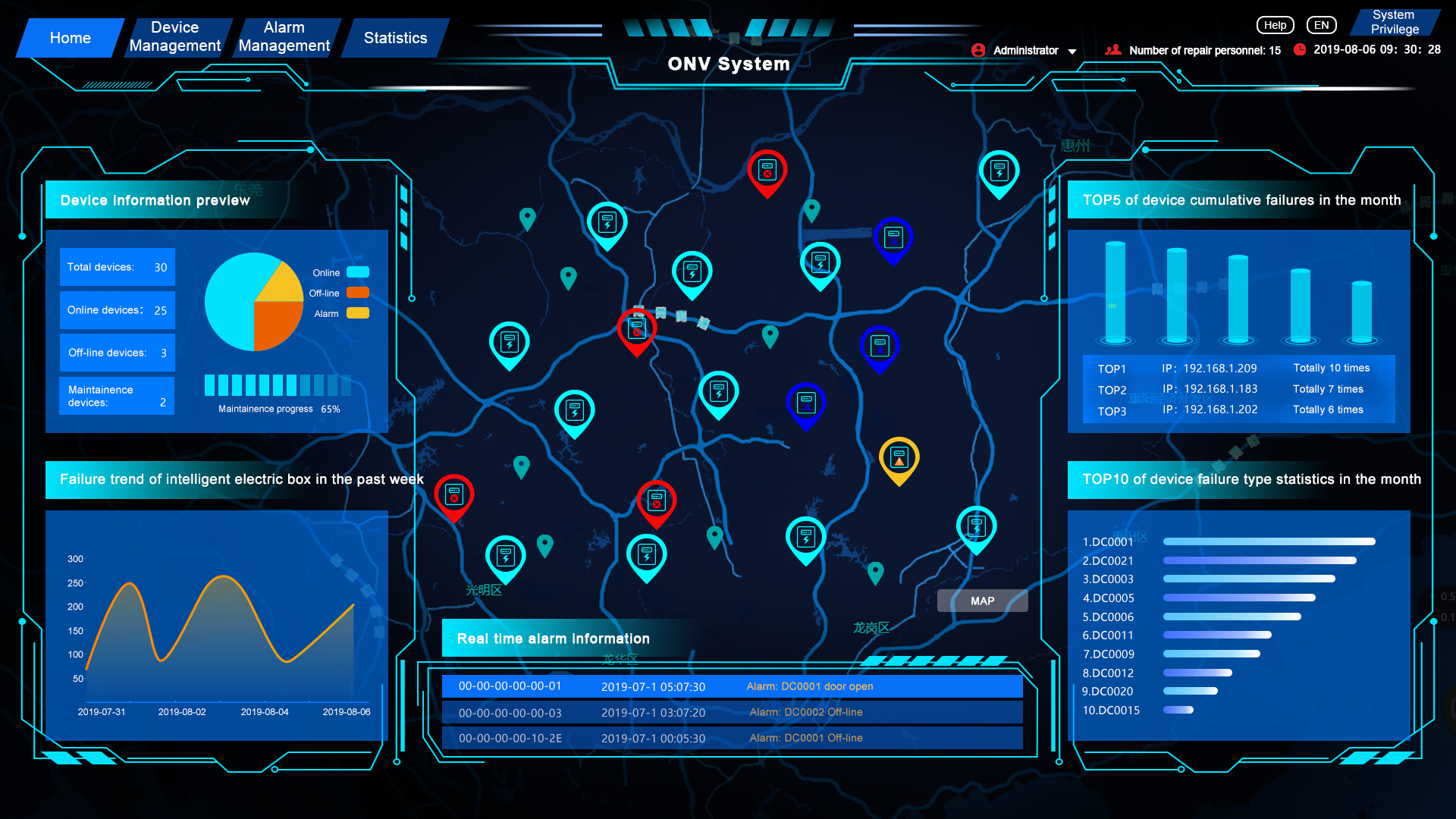 ONV Backstage Management System (version 2.0) 