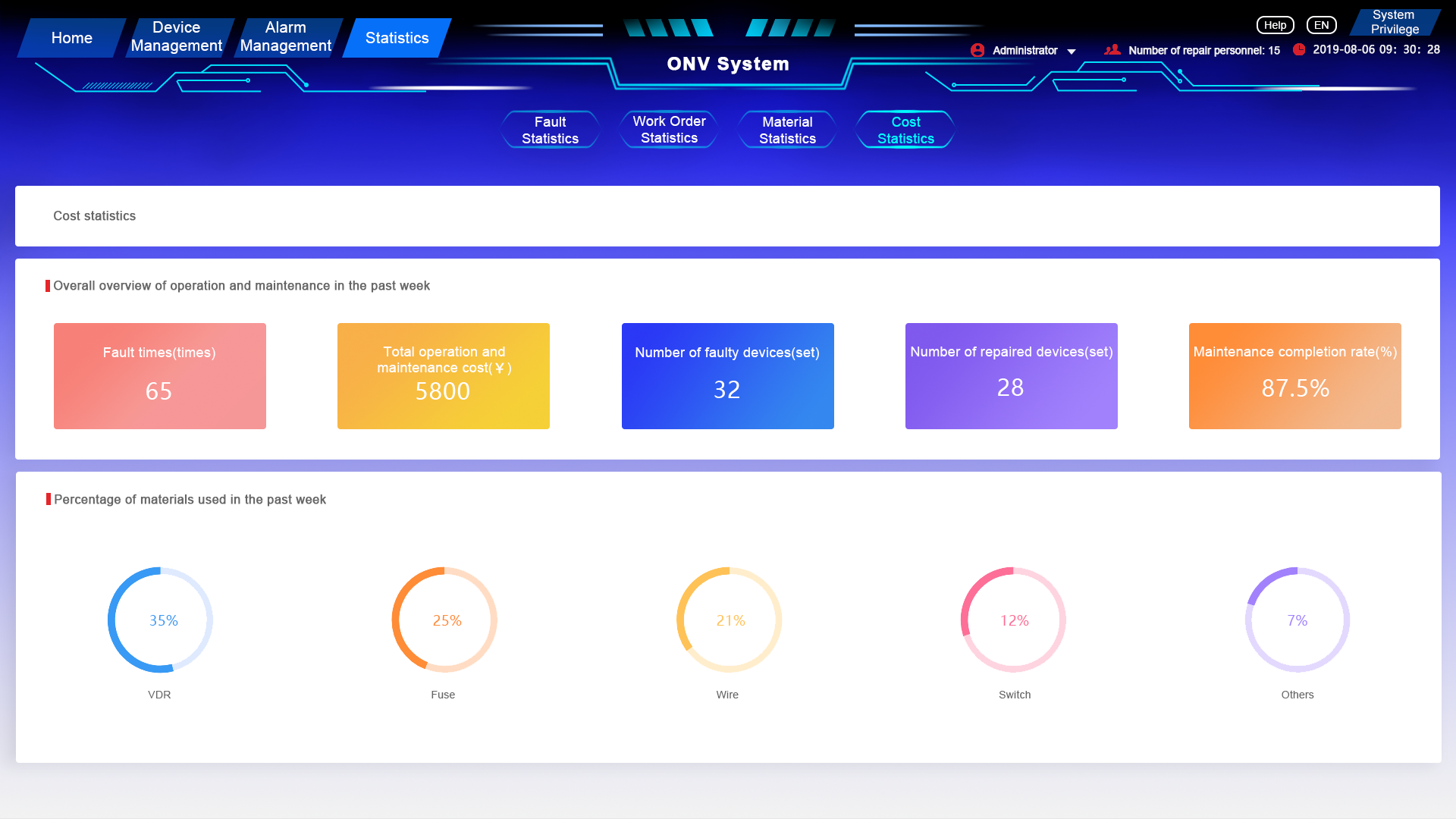 ONV Backstage Management System (version 2.0)