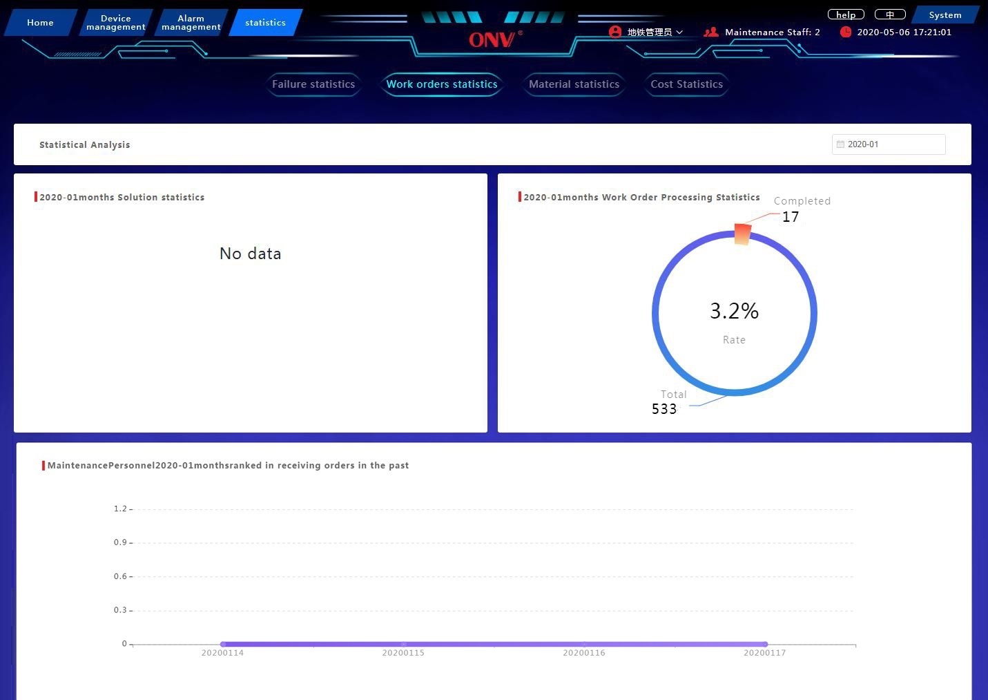 ONV Backstage Management System (version 2.0)