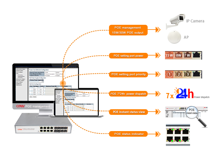 PoE switch solution,Ethernet switch,core switch, fiber switch