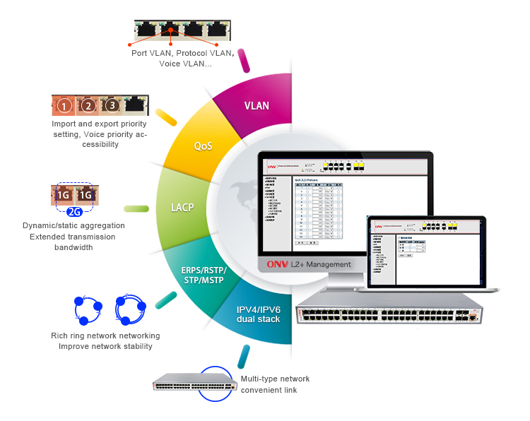 PoE switch solution,Ethernet switch,core switch, fiber switch