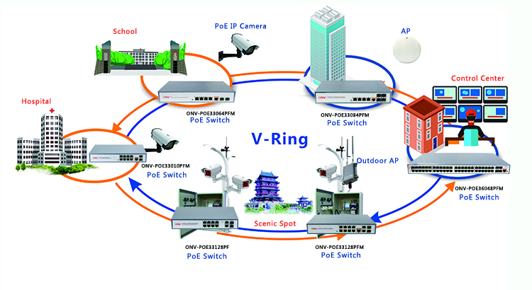 PoE switch solution,Ethernet switch,core switch, fiber switch