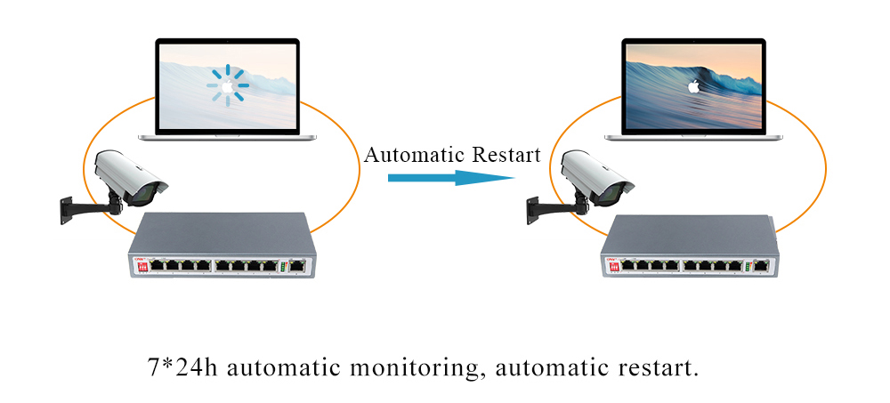 AI PoE switch，PoE switch with watchdog，PoE watchdog switch