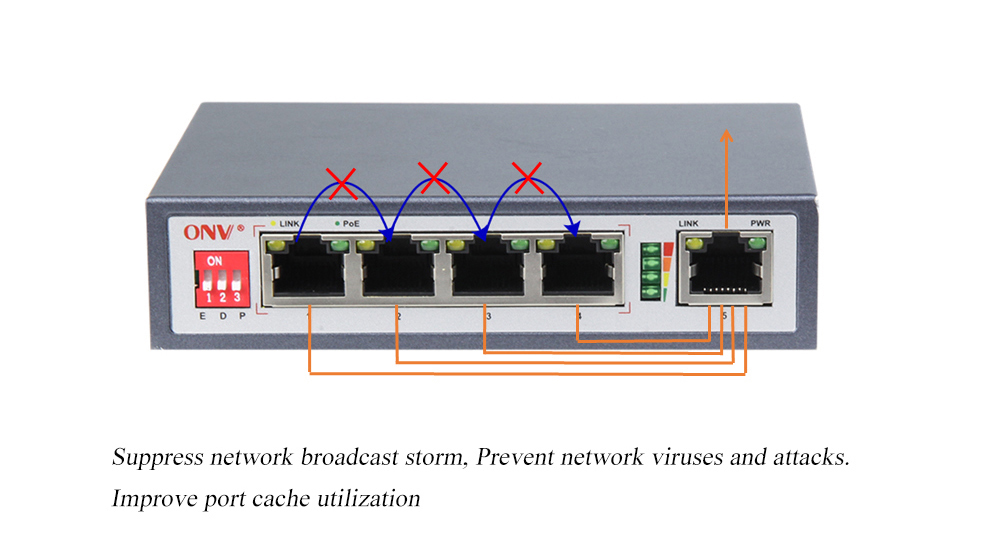 AI PoE switch，PoE switch with watchdog，PoE watchdog switch