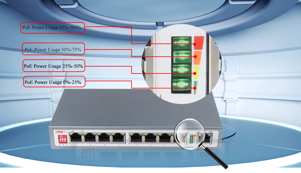 AI PoE switch，PoE switch with watchdog，PoE watchdog switch