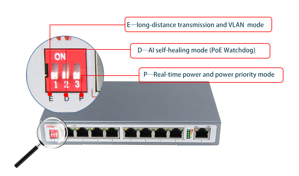 AI PoE switch，PoE switch with watchdog，PoE watchdog switch