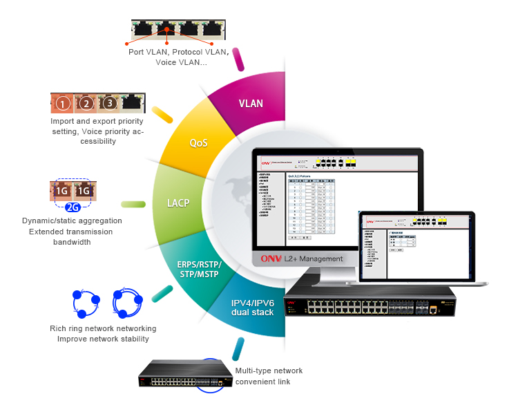 industrial Ethernet fiber switch, fiber switch, industrial switch, Ethernet switch