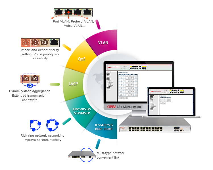 PoE switch,ONV, industrial Ethernet switch,core switch,Ethernet switch