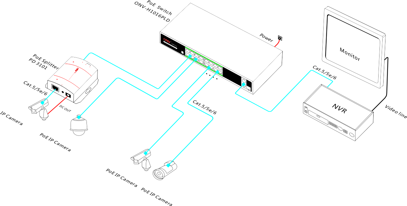 18-port Gigabit uplink AI PoE switch，PoE switch