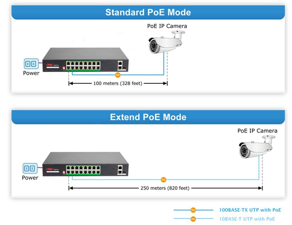 AI PoE switch，PoE switch，PoE watchdog switch, PoE switches