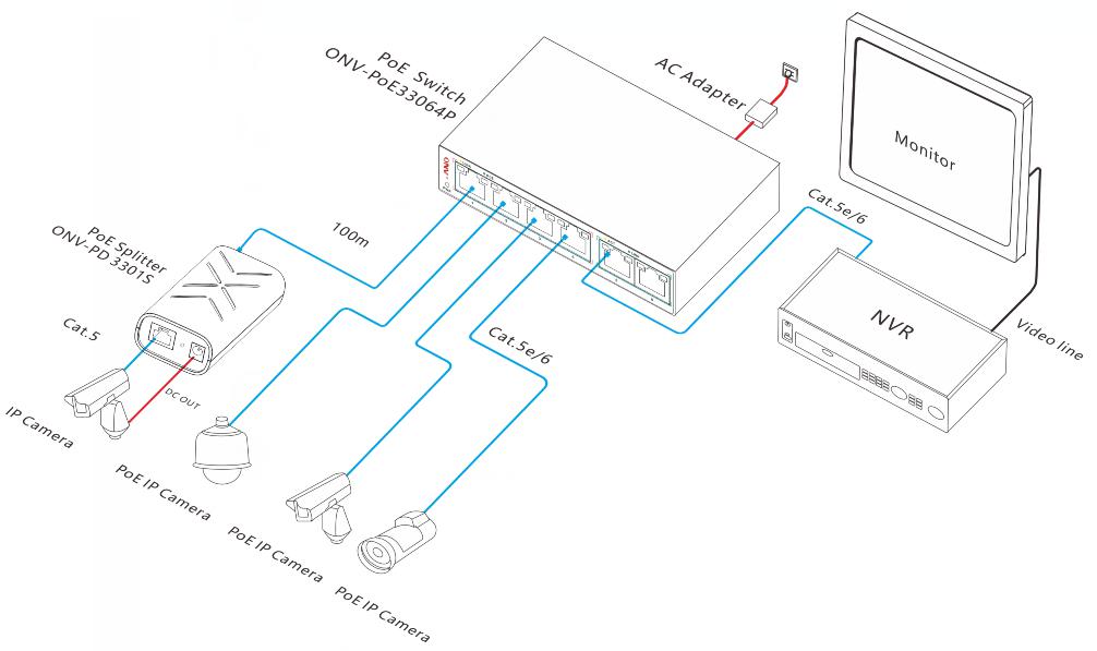 gigabit PoE splitter,PD PoE splitter,PoE splitter