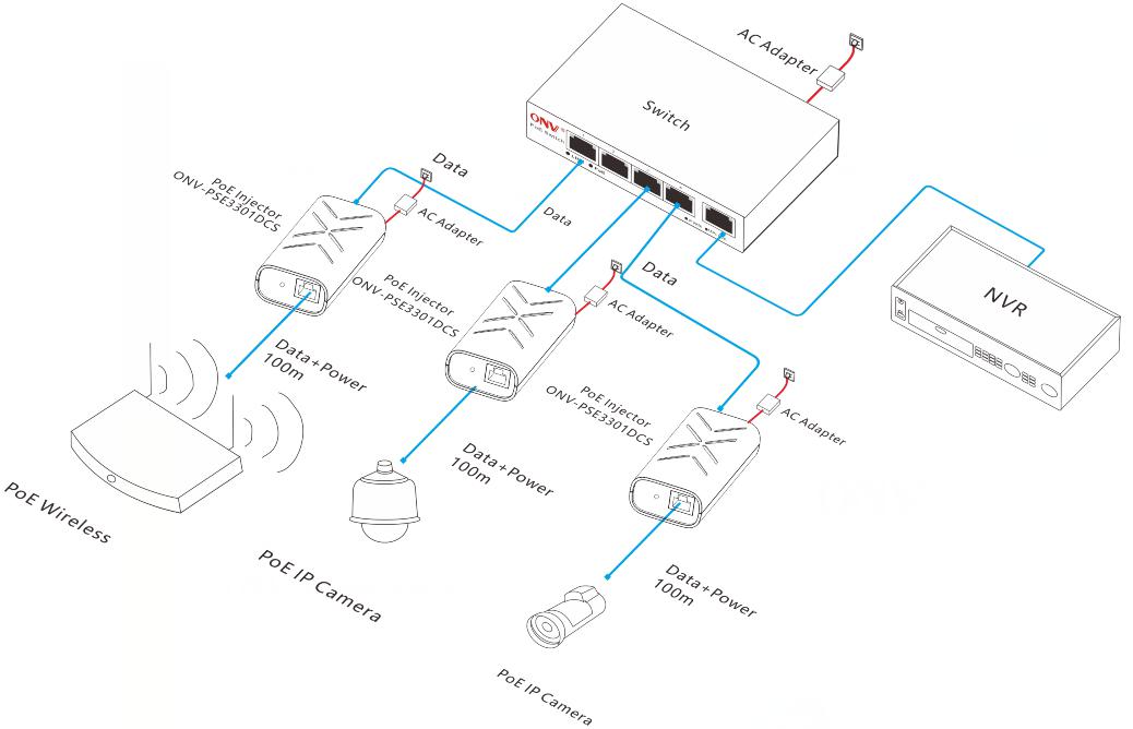 Gigabit PoE Injector,PoE Injector