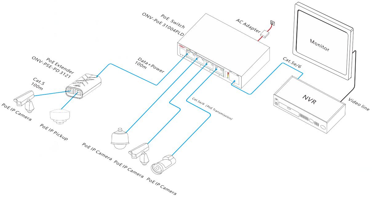 3-port 10/100m PoE extender,10/100m PoE extender,PoE extender