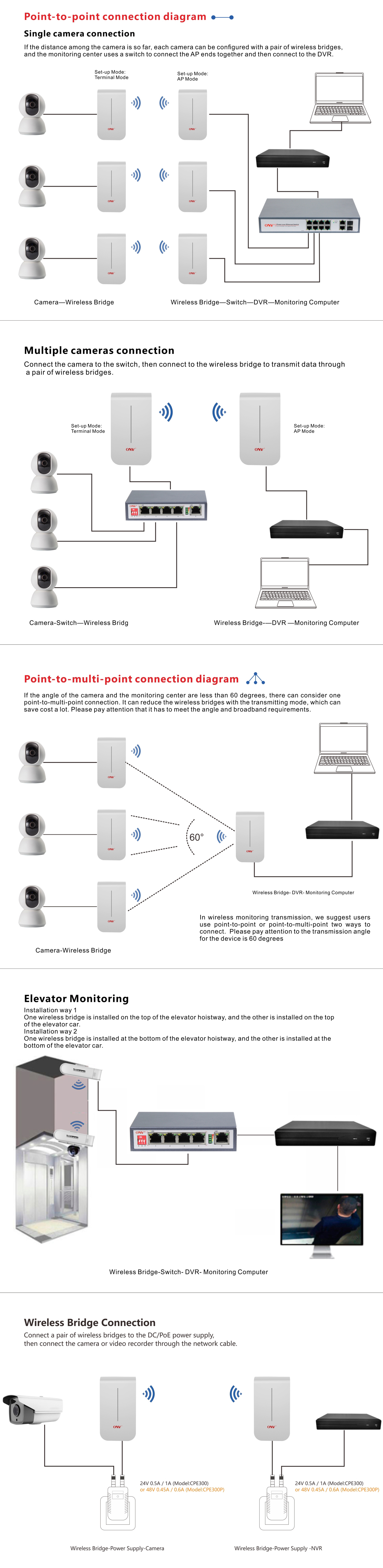 2.4G/300Mbps PoE wireless bridge, wireless bridge