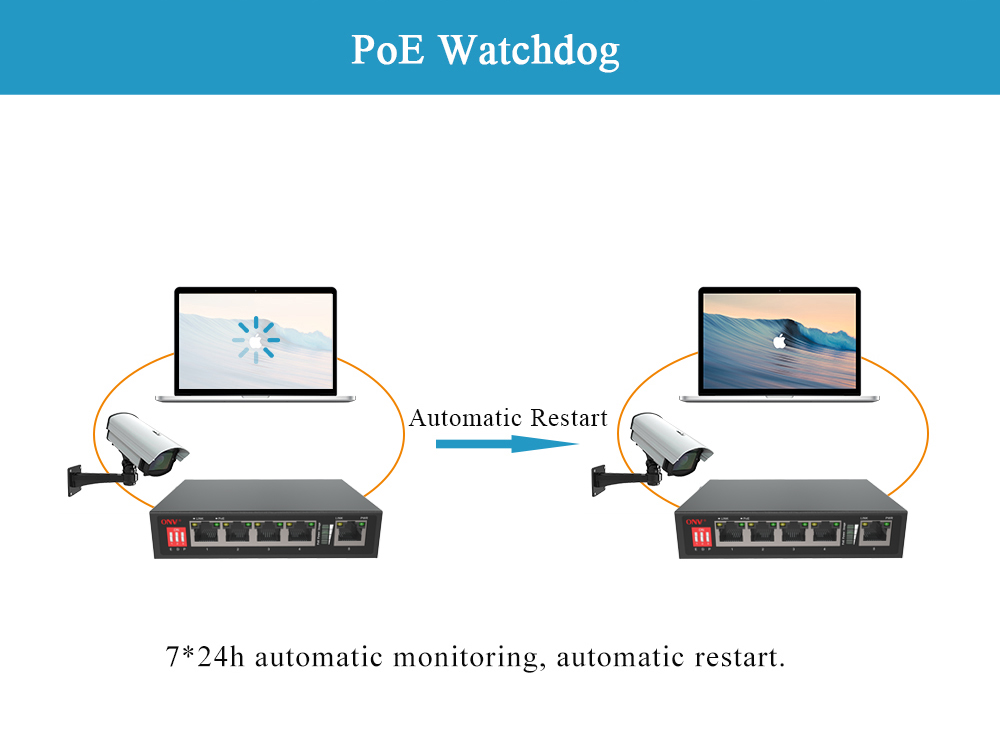 10/100M 5-port PoE switch,5-port PoE switch, PoE switches,PoE switch