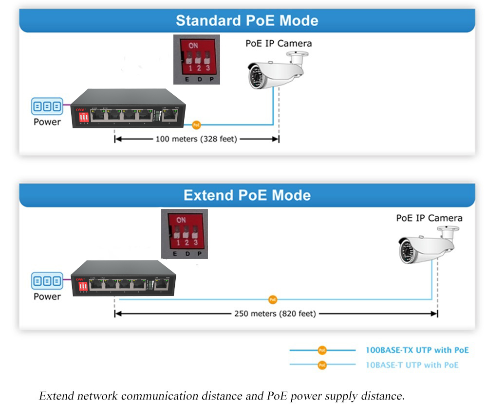 10/100M 5-port PoE switch,5-port PoE switch, PoE switches,PoE switch