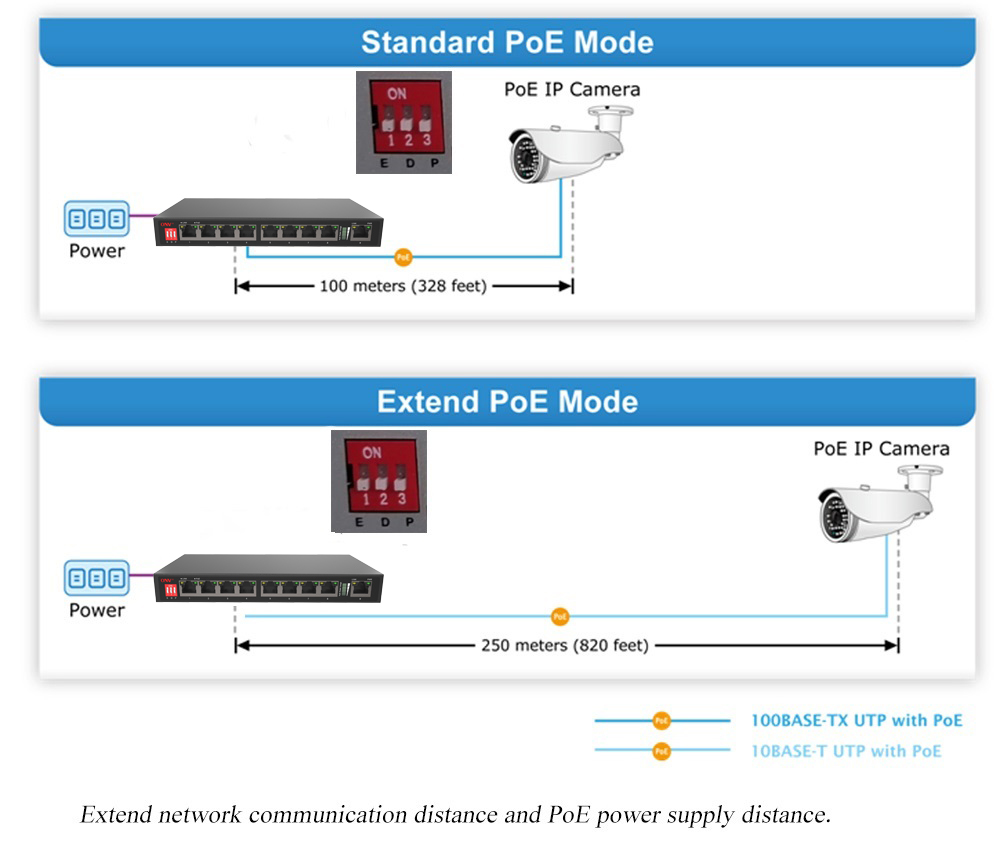 9-port 10/100M AI PoE switch, PoE switches, PoE switch, 9-port PoE switch