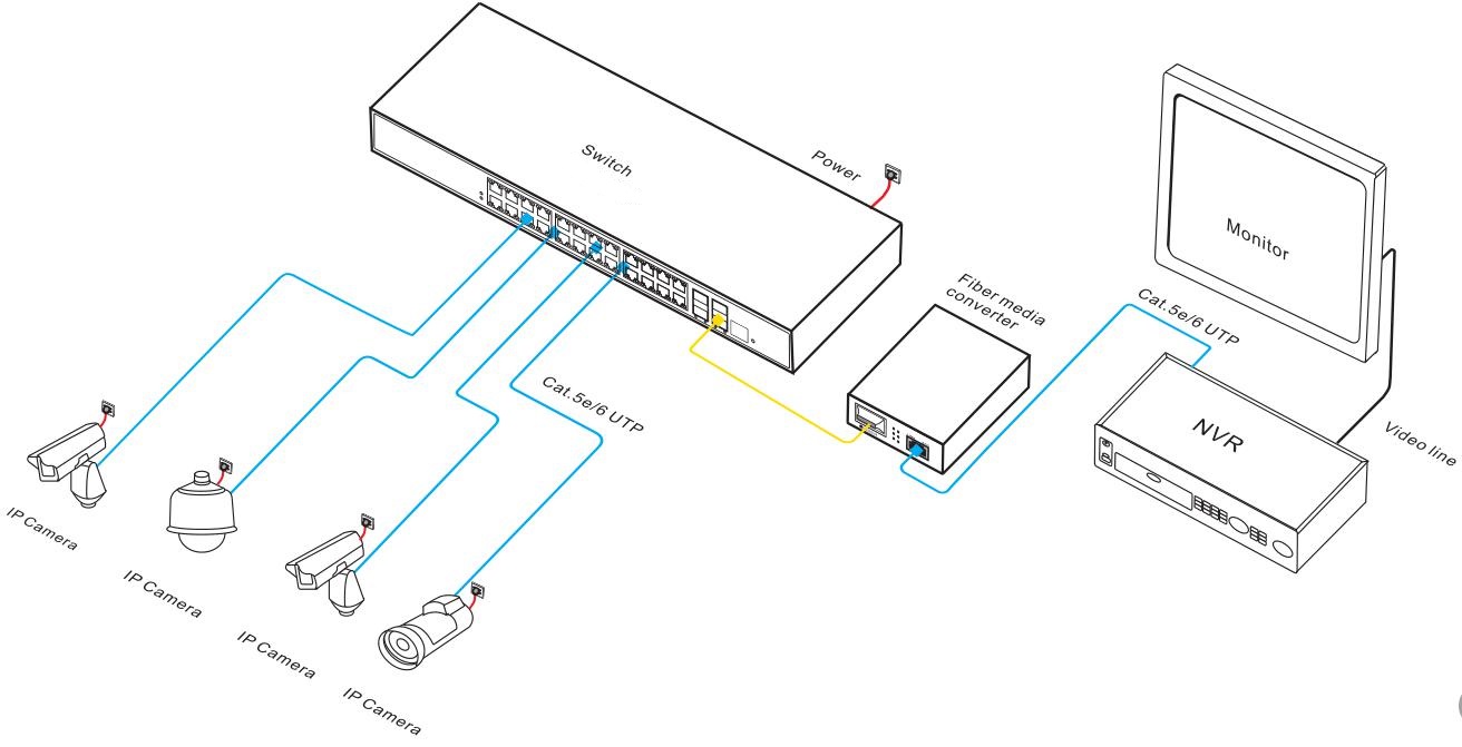managed Ethernet switch,Ethernet switch, Ethernet switch gigabit 