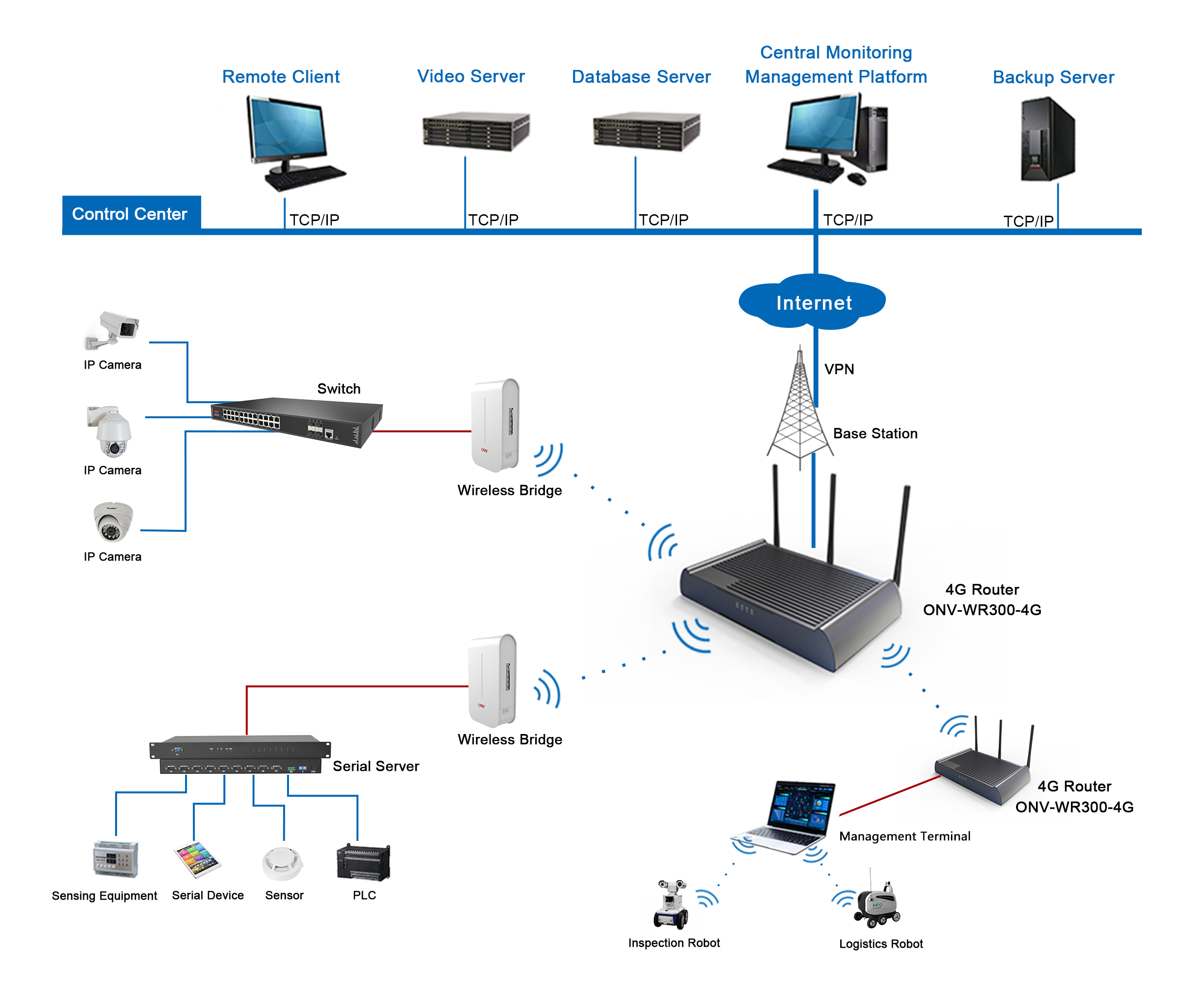 industrial 4G wireless router, wireless router, WIFI router,4G router,industrial 4G router