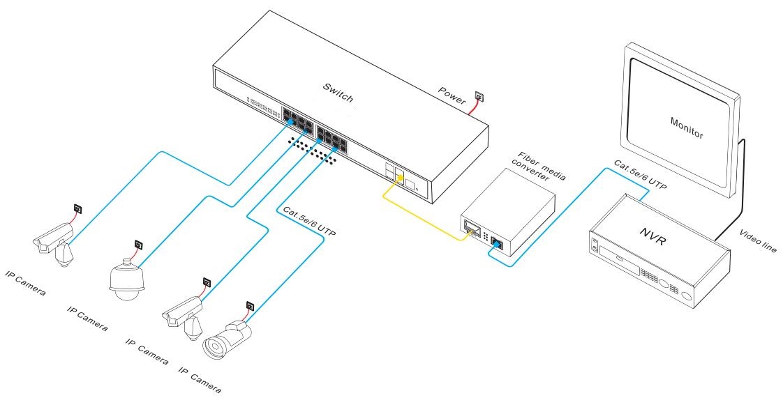 gigabit managed Ethernet switch, Ethernet switch，Ethernet switch 20-port 