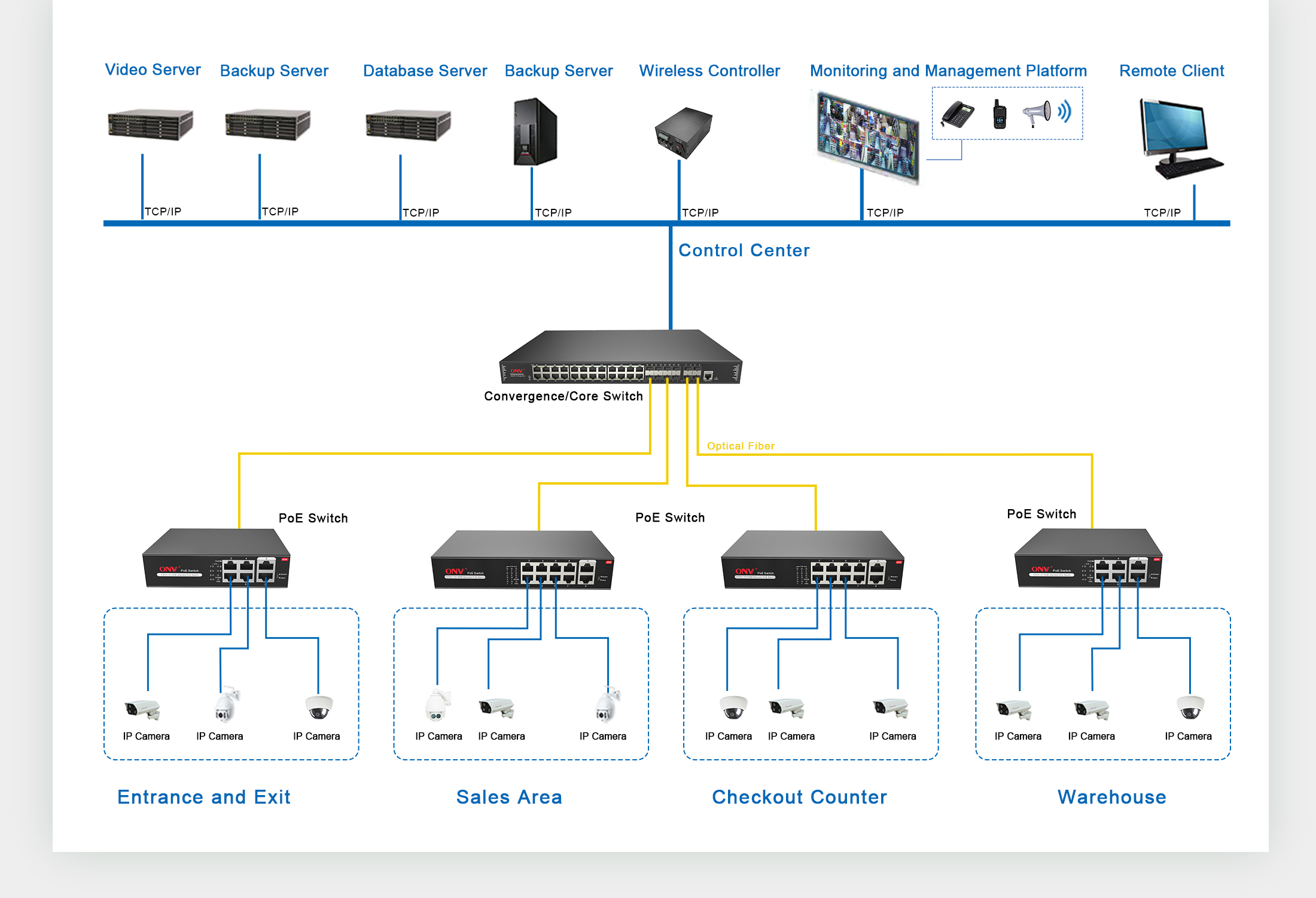 [ONV Ethernet switches] Suining Baisheng Runjia Shopping Center ...