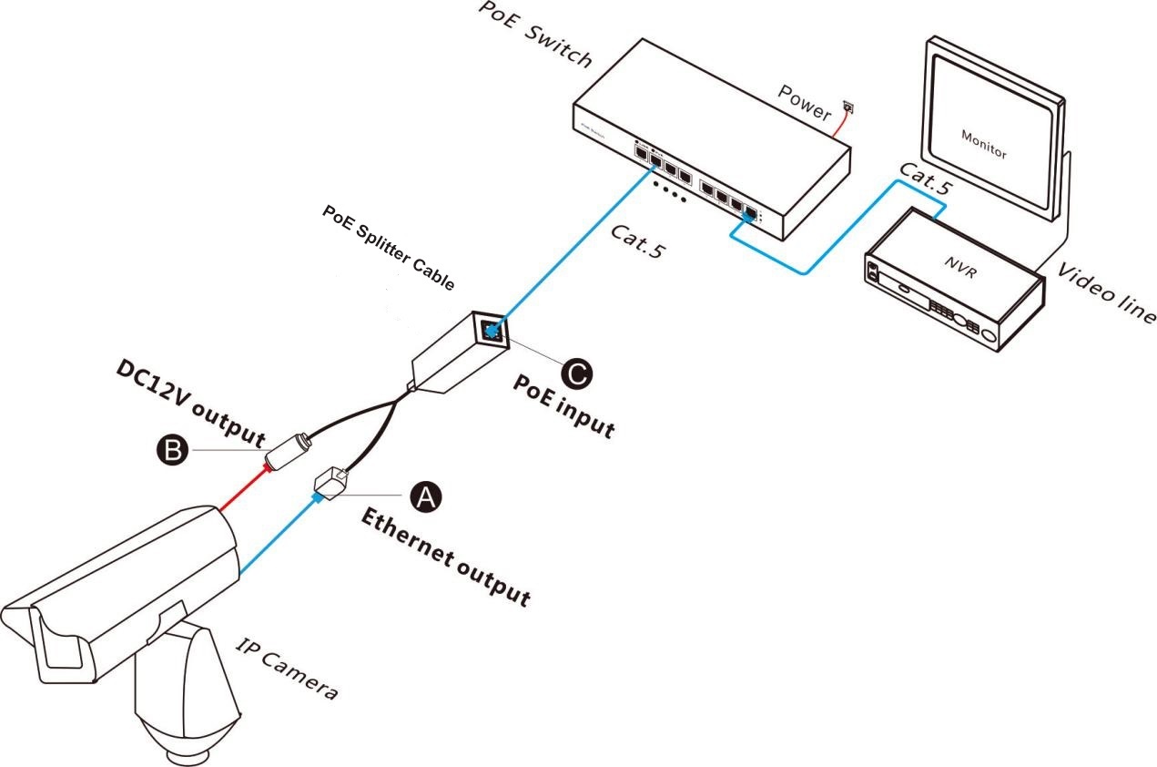 10/100M PD PoE splitter cable,PoE splitter cable, PoE splitter 