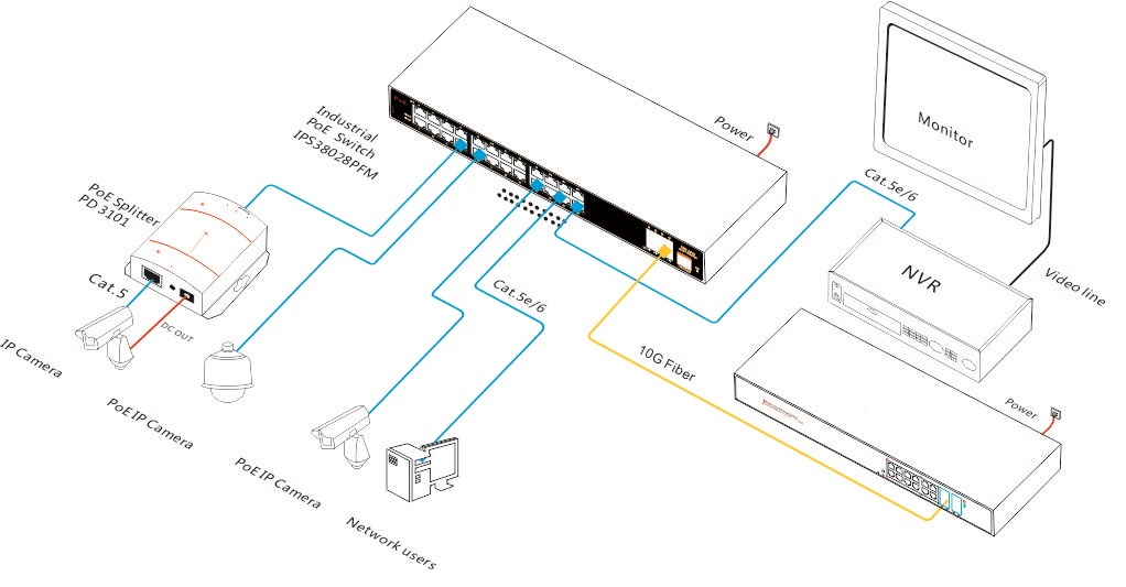 10G uplink managed industrial PoE switch,managed industrial switch