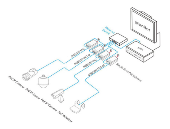 single port gigabit PoE injector, gigabit PoE injector，PoE injector