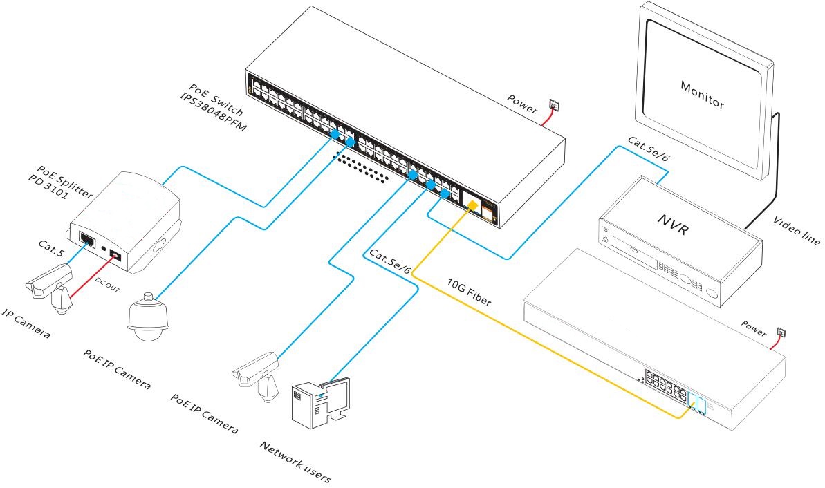 52-port managed industrial PoE switch, industrial PoE switch, industrial switch