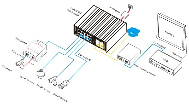 gigabit industrial PoE switch, industrial PoE switch, industrial switch