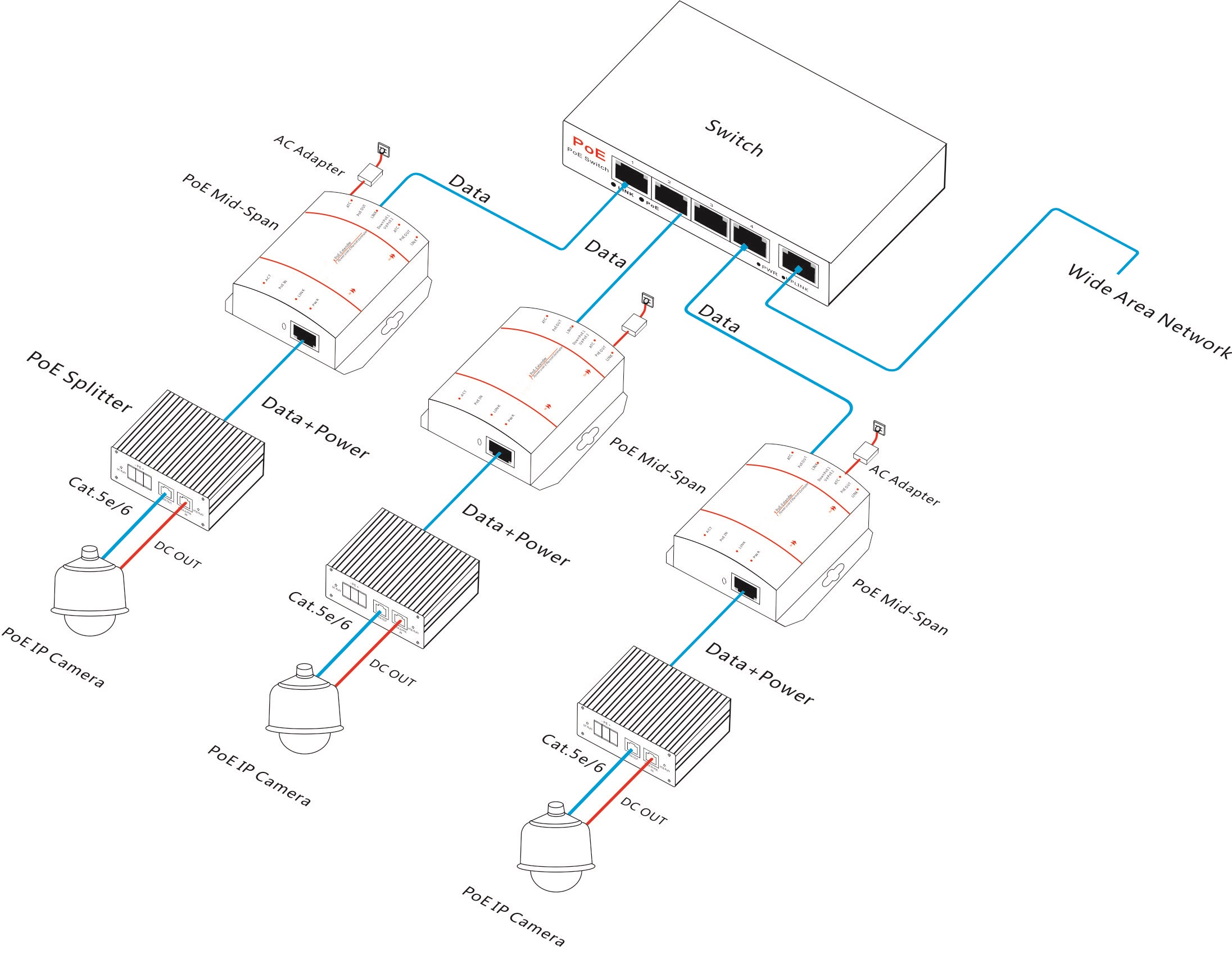 Single port gigabit ultra-high power PoE injector support bt POE and is backward compatible with IEEE802.3af/at POE standard. Single-port PoE power is 95W, the maximum PoE output power of the device is 110W. The uplink RJ45 port support PoE output and the downlink RJ45 port supports network connection. supporting desktop and wall-mounted installation.