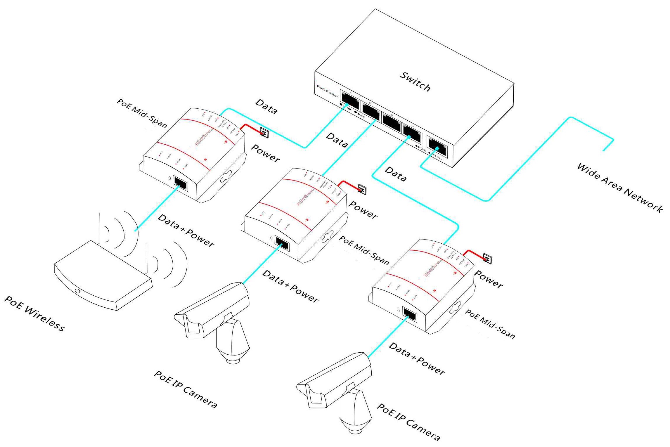 single port gigabit PoE injector，gigabit PoE injector，PoE injector