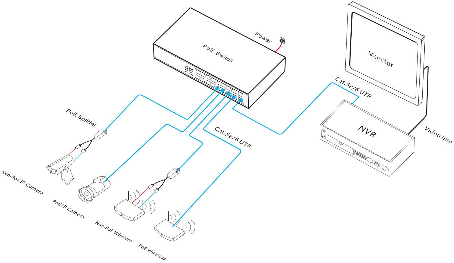 Gigabit 18-port PoE switch, PoE switch 18 port ,PoE switch Gigabit, PoE switch