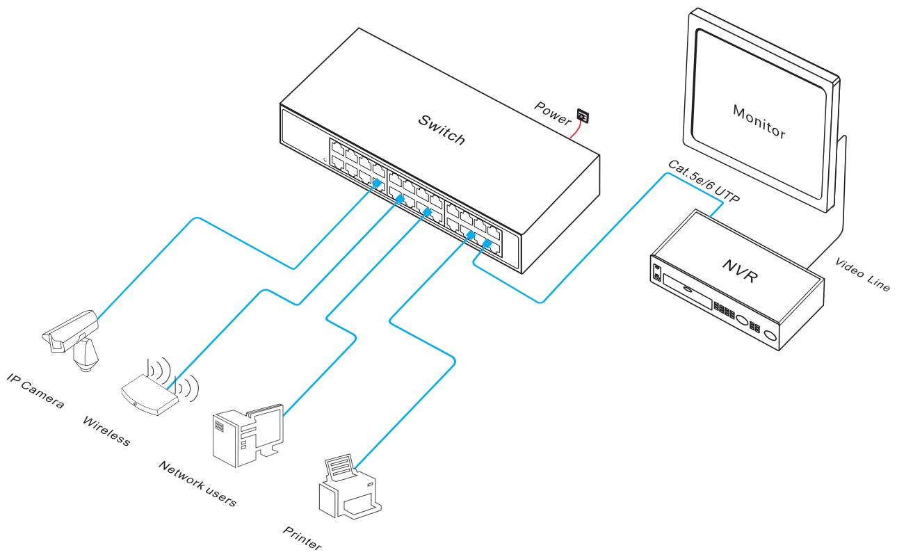 Fast Ethernet switch, Ethernet switch，Ethernet switch 24 port