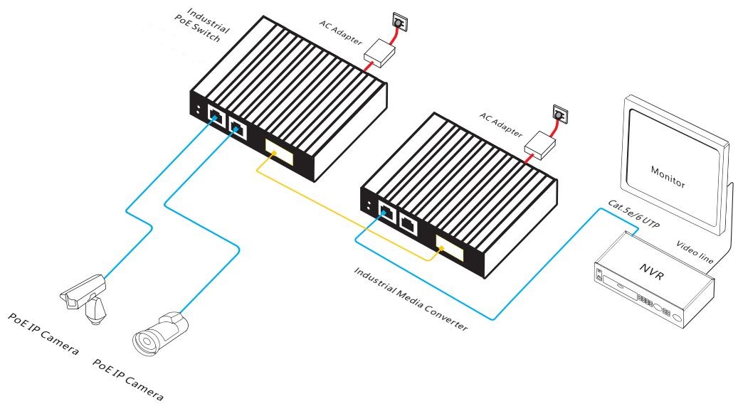 industrial PoE switch,industrial PoE switches,PoE switch,PoE switch 3 port