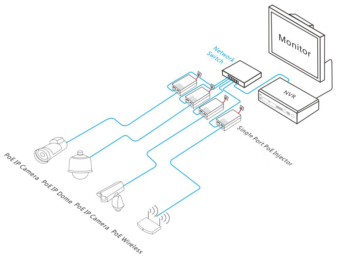 PoE injector, Gigabit PoE injector, PoE injector gigabit，PoE injector 60W