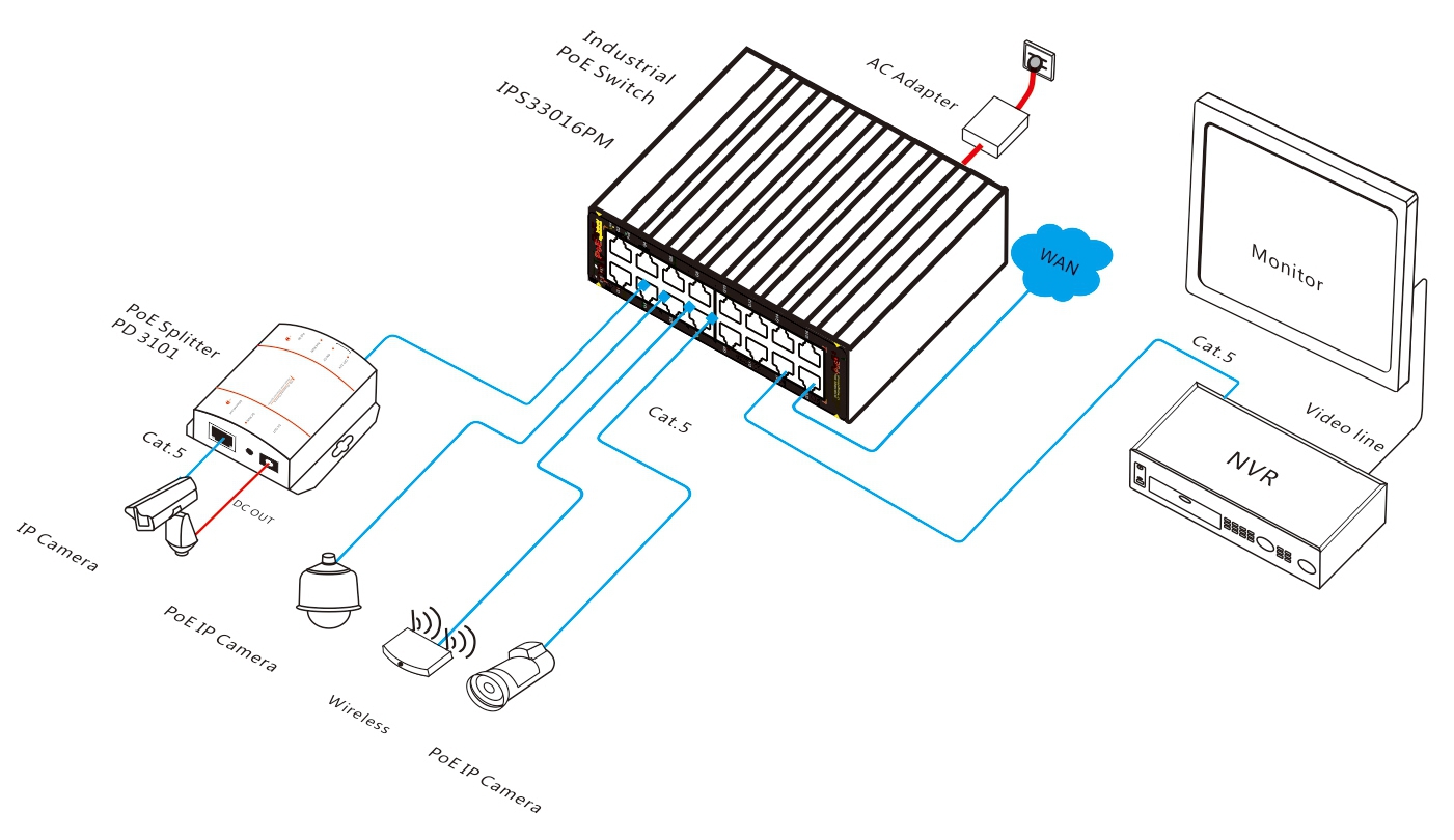 16-port gigabit managed industrial PoE switch,industrial PoE switch