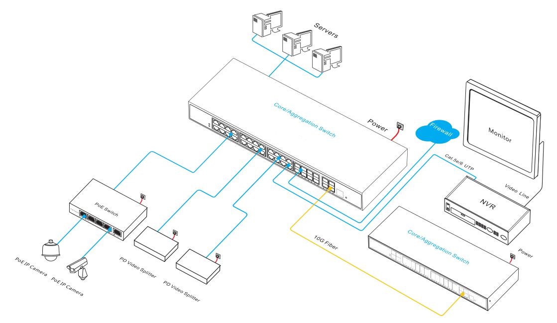 managed Ethernet switch, Ethernet switch, Ethernet switch 36-port