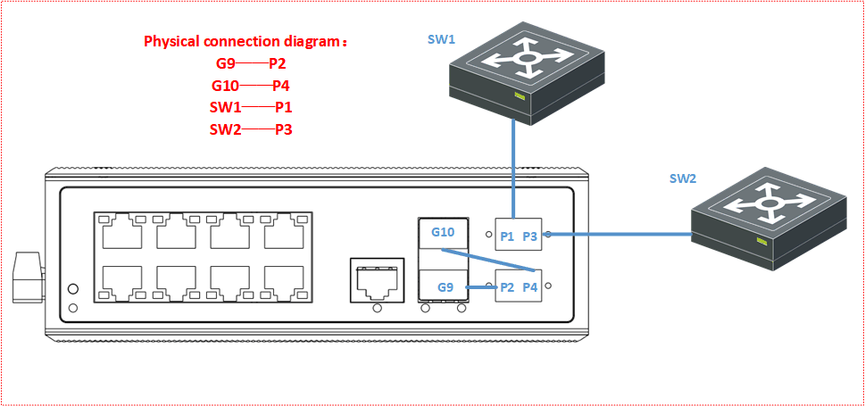 10-port full gigabit bypass managed industrial PoE switch,industrial PoE switch
