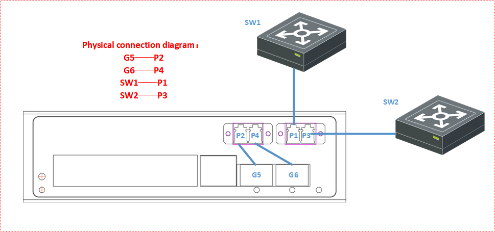 6-port gigabit managed bypass industrial Ethernet switch, industrial switch