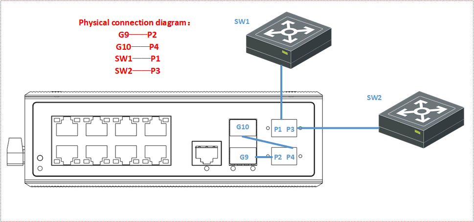 Full gigabit 10-port managed bypass industrial Ethernet switch,industrial switch