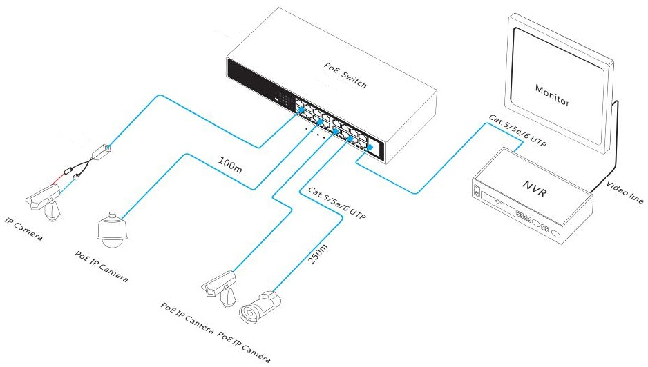 18-port PoE switch，PoE switch，18-port gigabit uplink PoE switch