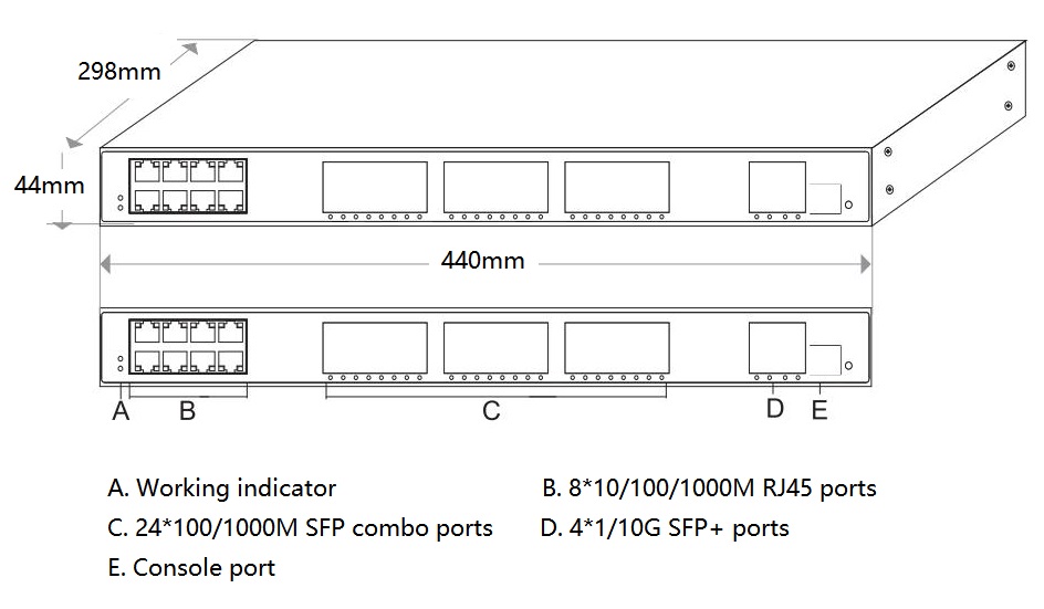 36-port managed industrial Ethernet switch, industrial switch,managed industrial switch