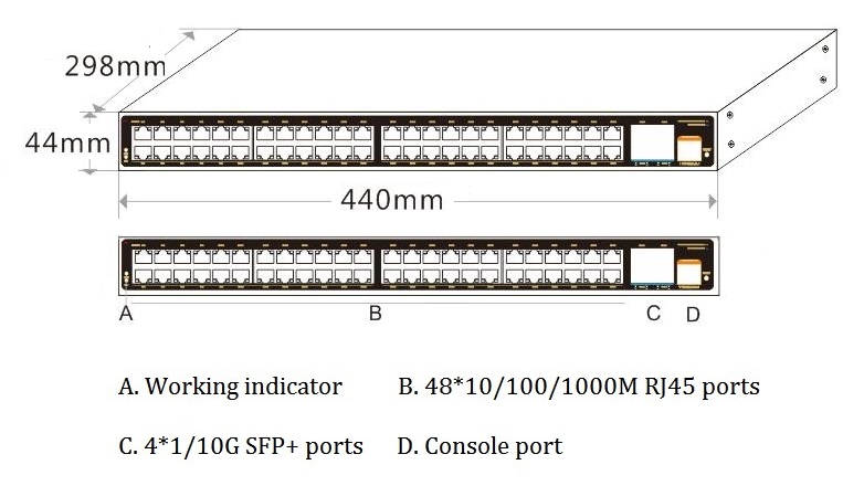 52-port L3 managed industrial Ethernet switch，industrial switch，managed industrial switch